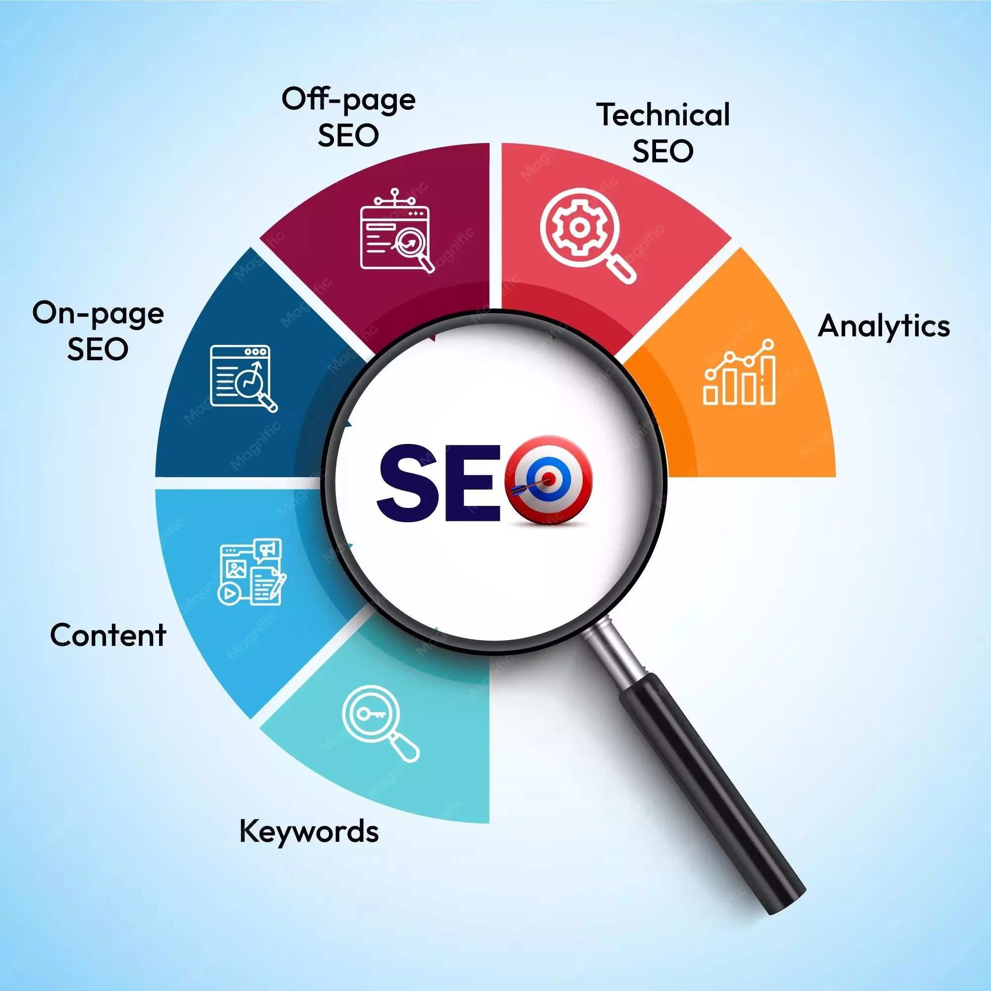 Web Wizards specialist completing once-off SEO optimisation including schema markup, Google Business Profile setup, local directory listings and technical SEO fixes for a Perth business